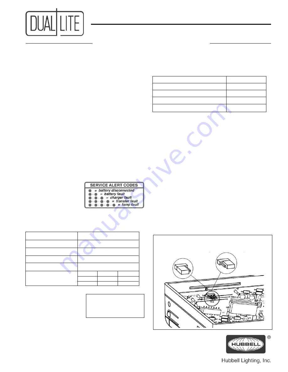 Hubbel DUAL LITE Spectron Operating Instructions Download Page 1