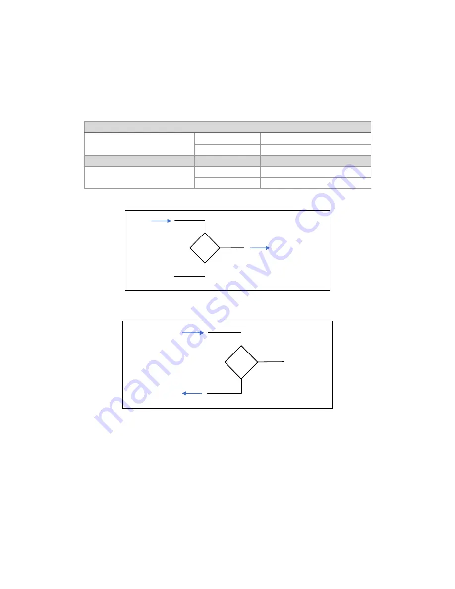 Hubbel RFL PLC Hybrid Pro User Manual Download Page 32