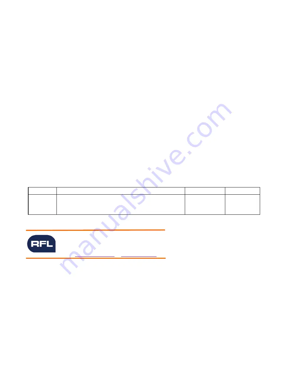 Hubbel RFL PLC Hybrid Pro User Manual Download Page 44