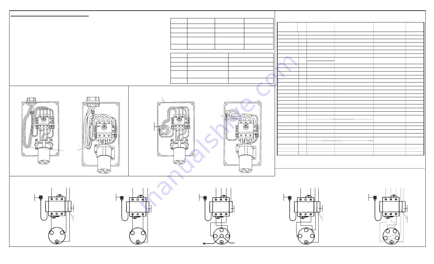 Hubbell CIRCUIT-LOCK Series General Information Download Page 2