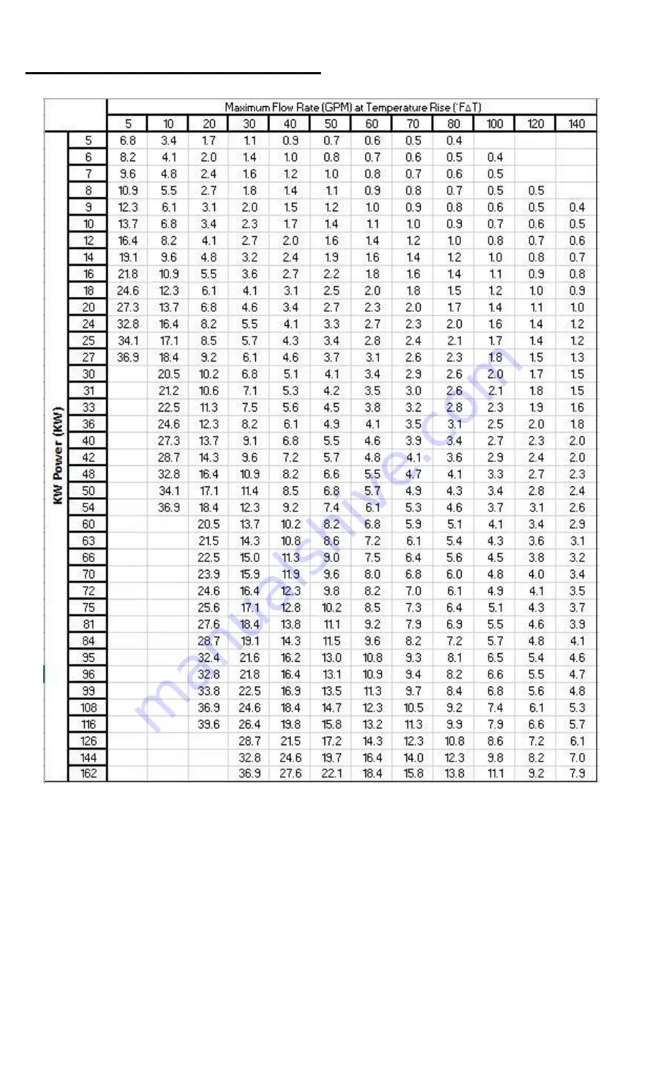 Hubbell ETXA Series Description, Installation And Operation Manual Download Page 7