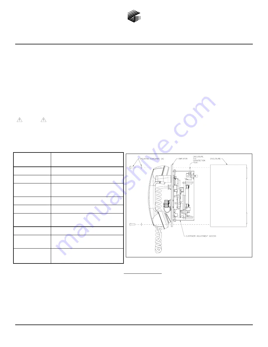 Hubbell GAI-TRONICS 751-002ICS Скачать руководство пользователя страница 1