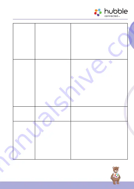 Hubble connected Nursery Pal Skyview User Manual Download Page 29