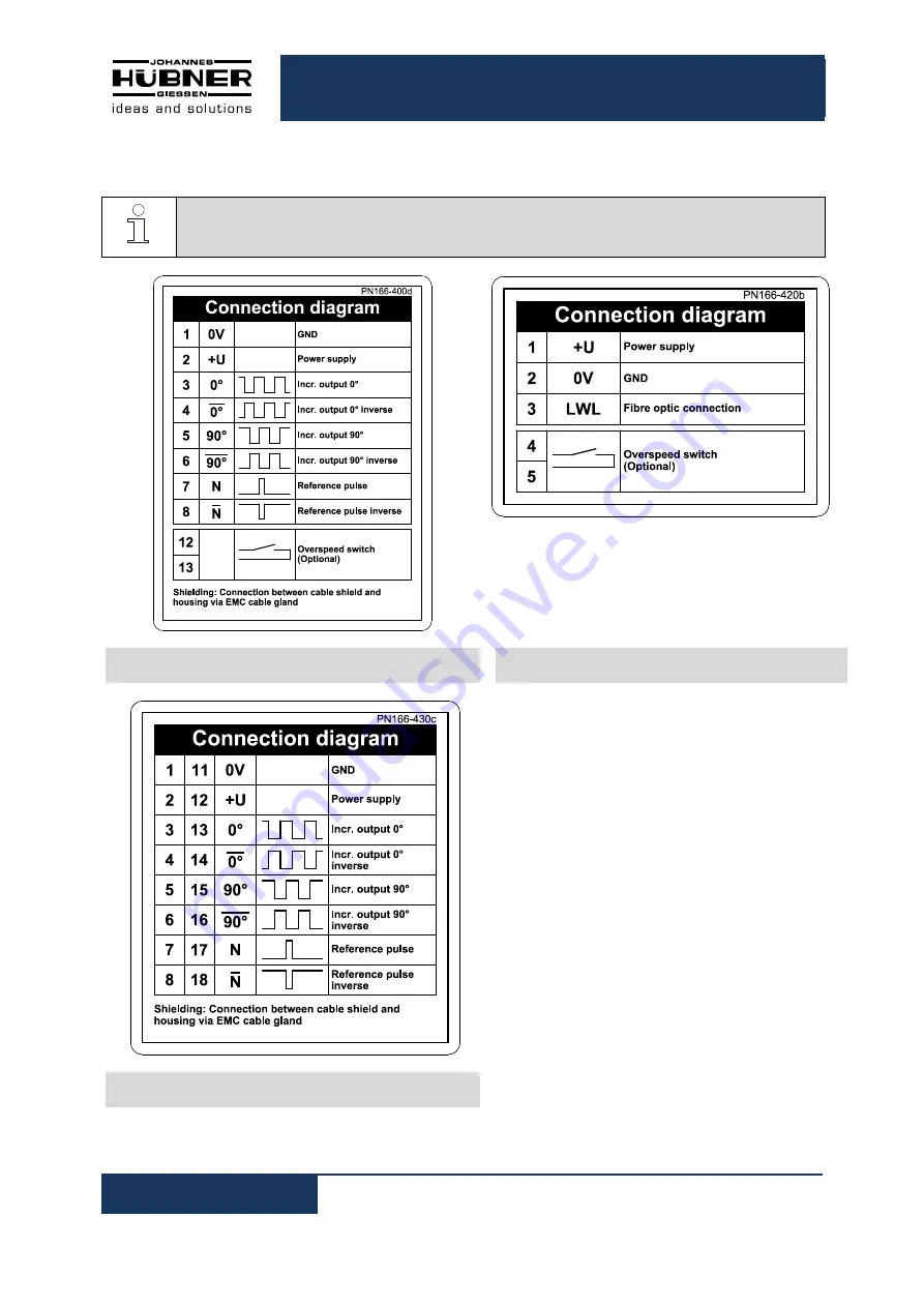 Hubner FG 2 Series Operating And Assembly Instructions Manual Download Page 32