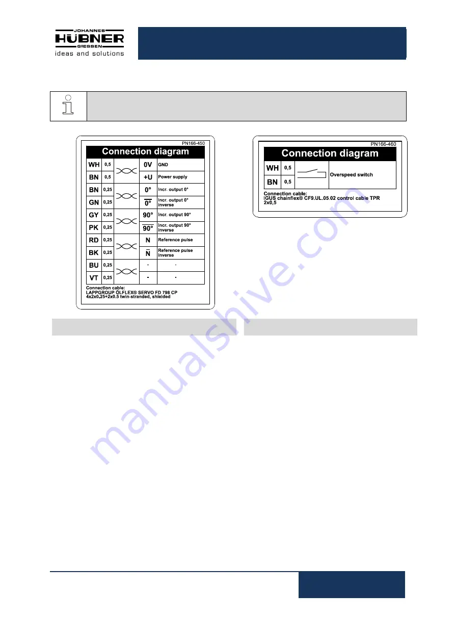 Hubner FG 2 Series Operating And Assembly Instructions Manual Download Page 33