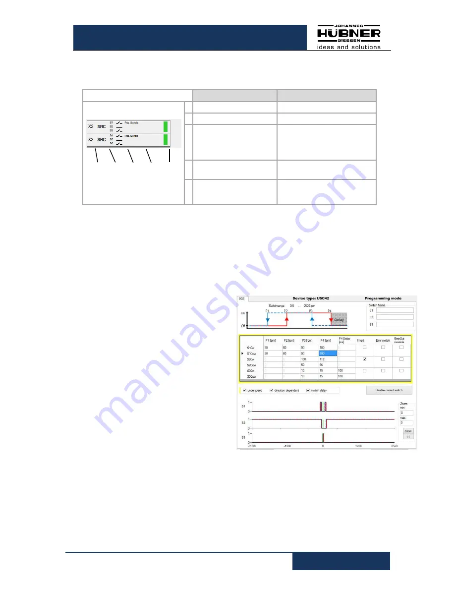 Hubner U-ONE-Compact UOC40 Configuration Instructions Download Page 25