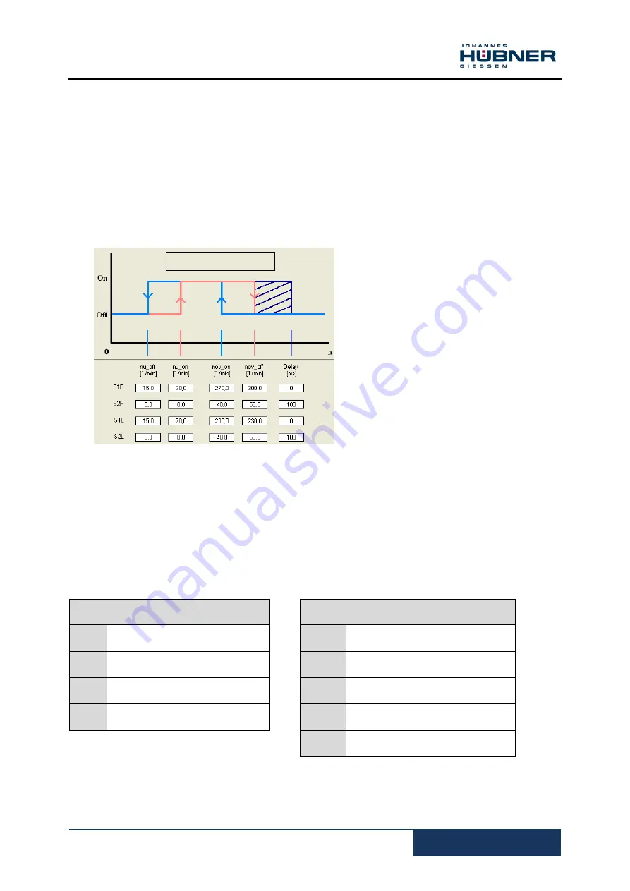 Hubner UO-EM-EGS41 Configuration Manual Download Page 15