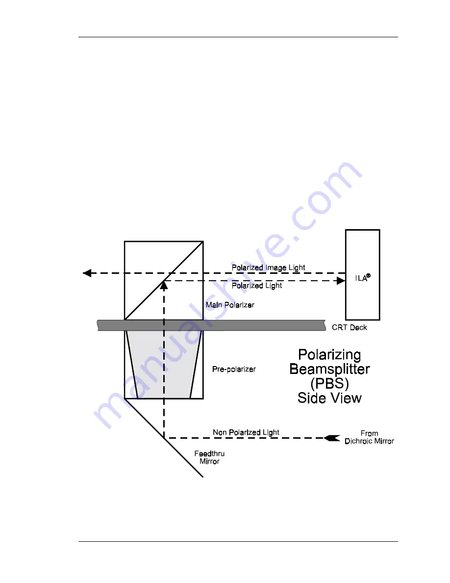 Hughes JVC 100 Service Manual Download Page 17