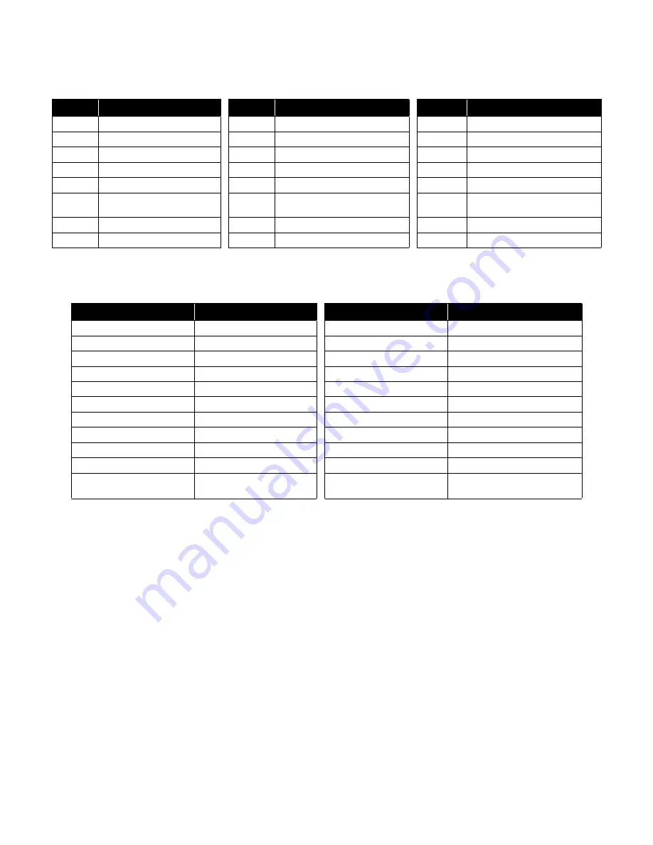 Hughes Network Systems DirecTV GAEB0A Owner'S Manual Download Page 54