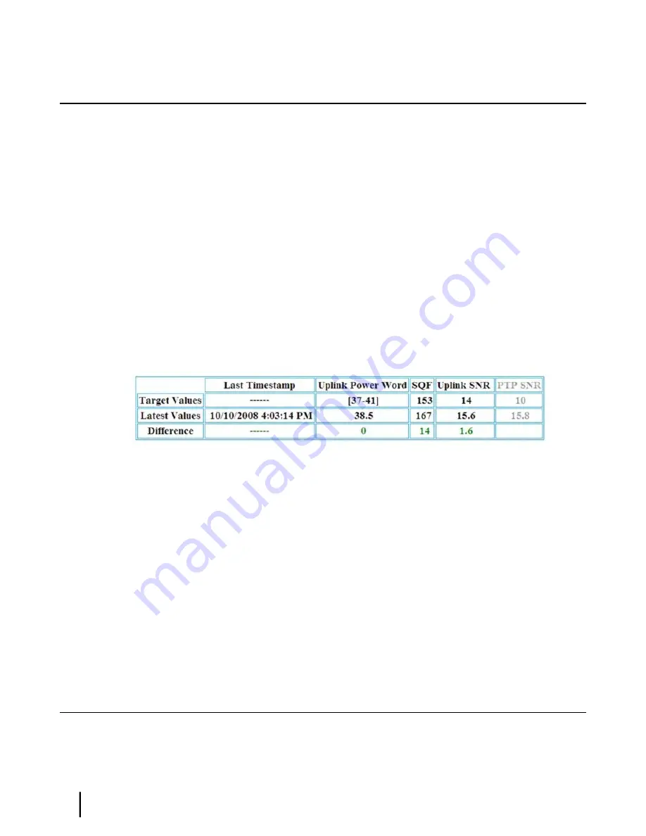 Hughes Network Systems HN9000 Installation Manual Download Page 58