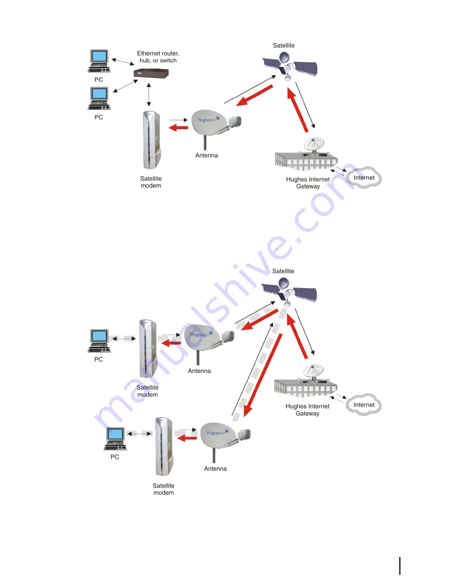 Hughes Network HN9000 User Manual Download Page 13