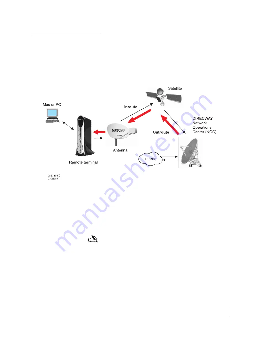 Hughes DIRECWAY DW7000 Скачать руководство пользователя страница 17