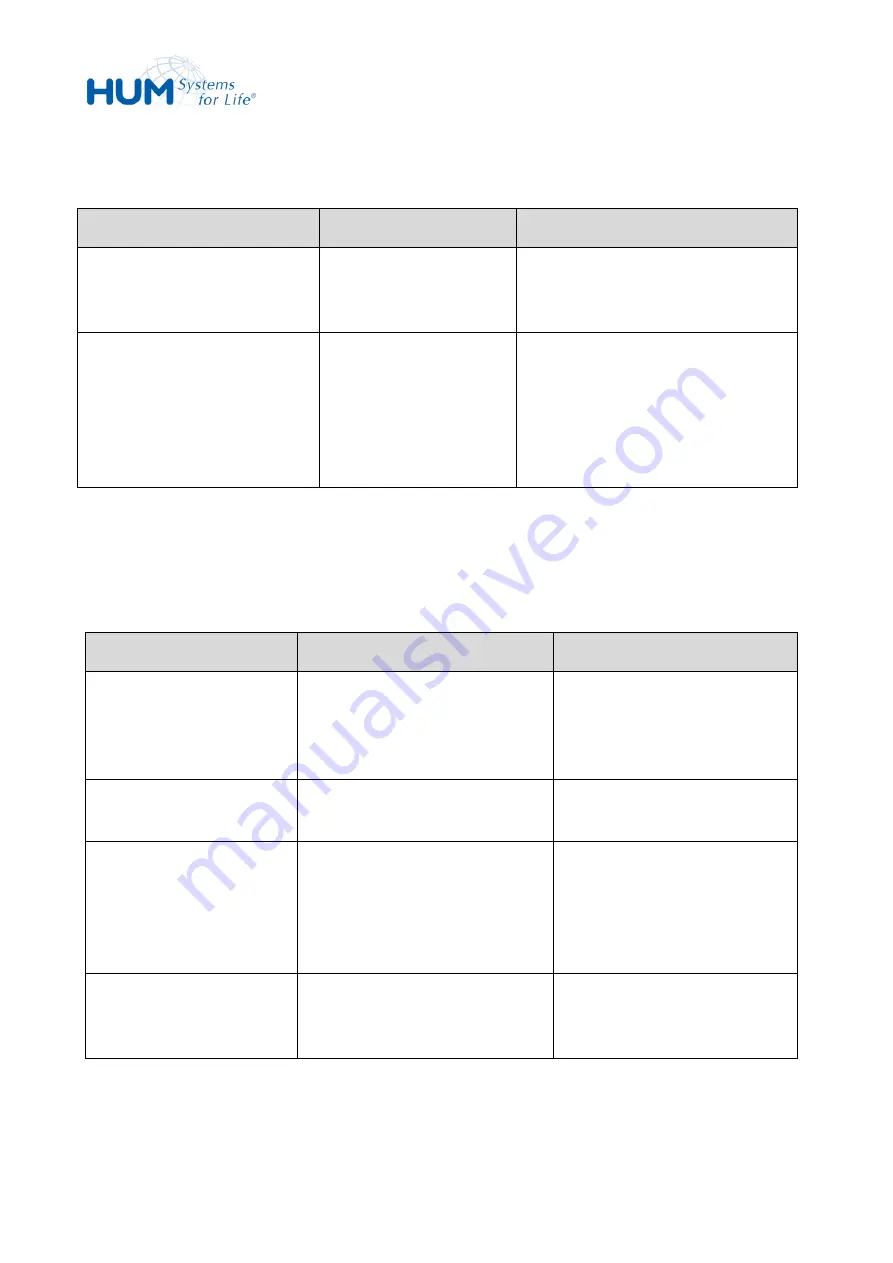 HUM sat 805 Manual Download Page 81