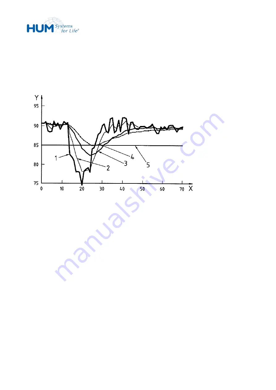 HUM sat 805 Manual Download Page 97