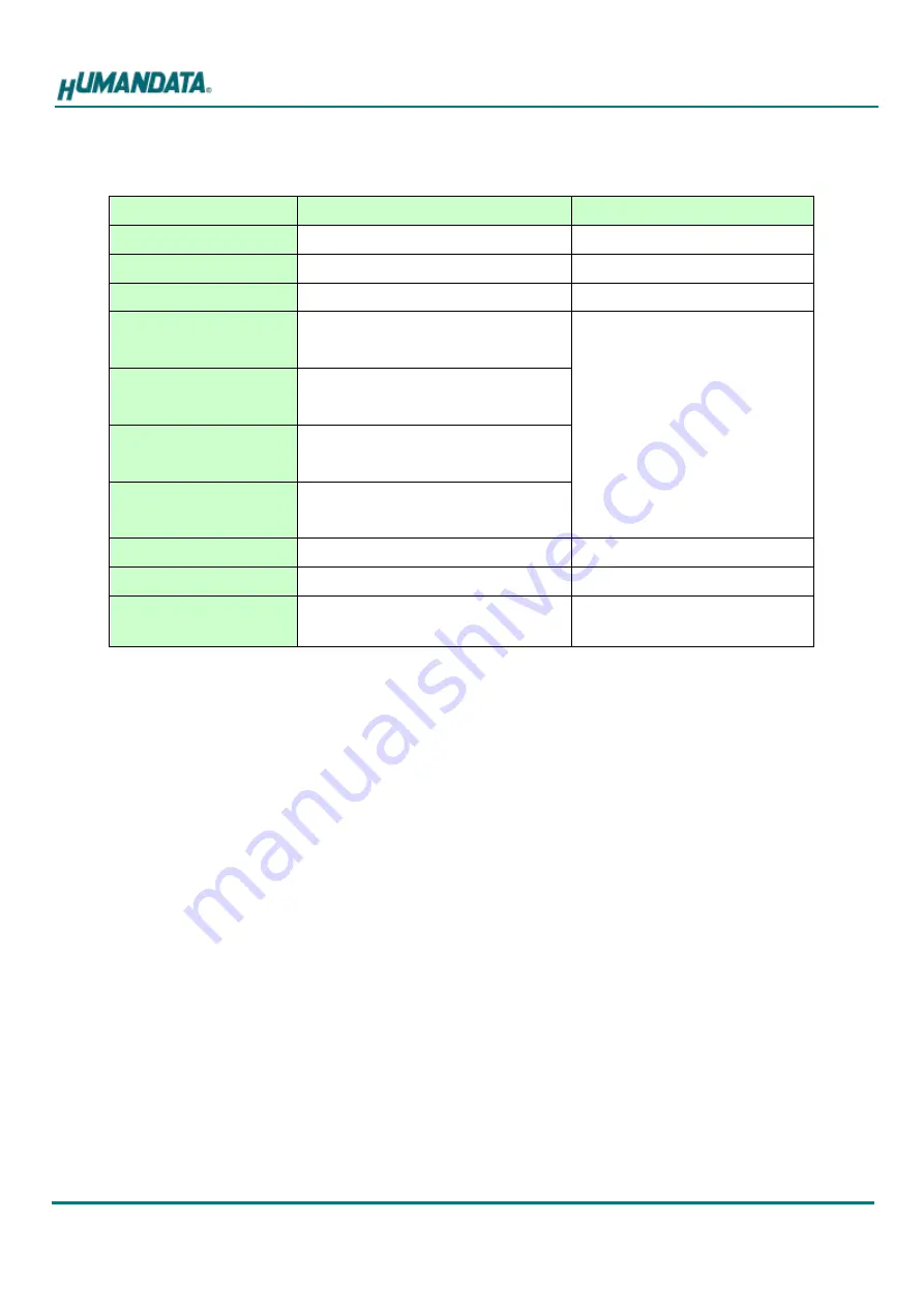 Humandata USB-029H2 User Manual Download Page 11