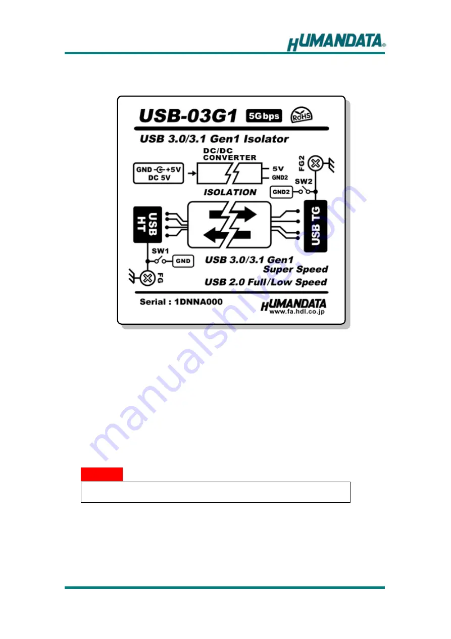 Humandata USB-03G1 Скачать руководство пользователя страница 6