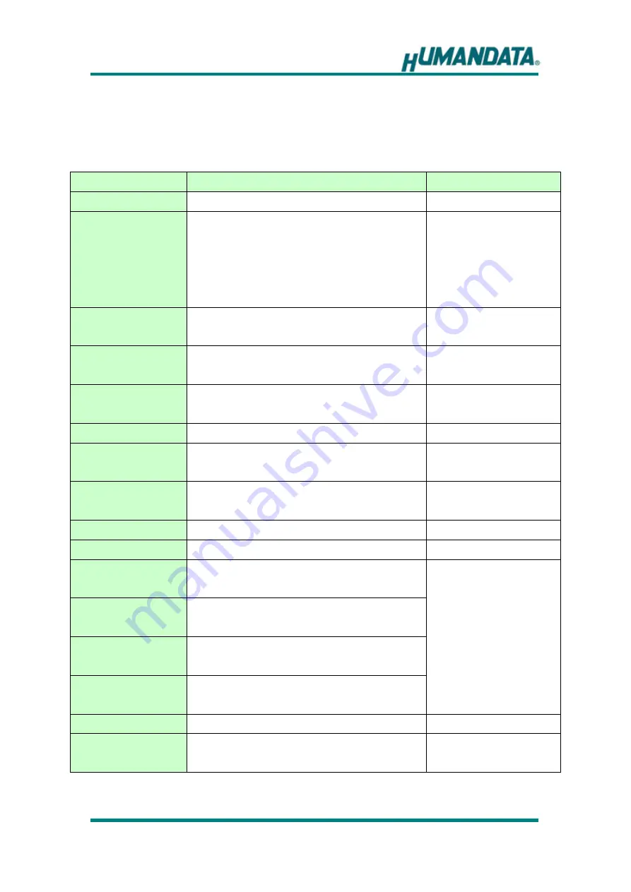 Humandata USB-03G1 User Manual Download Page 8