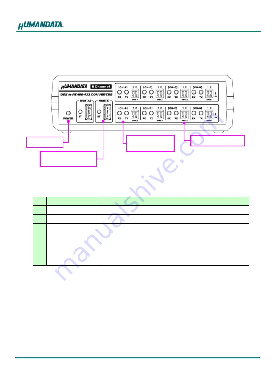 Humandata USB-402 User Manual Download Page 7