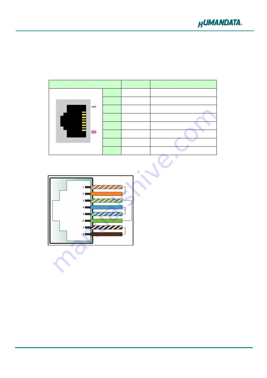 Humandata USB-503-RJ45 Скачать руководство пользователя страница 9