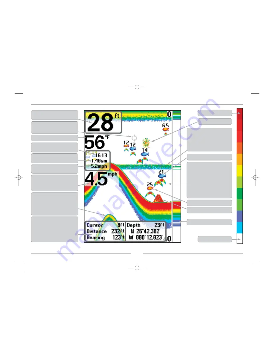 Humminbird 787C2 Operation Manual Download Page 9