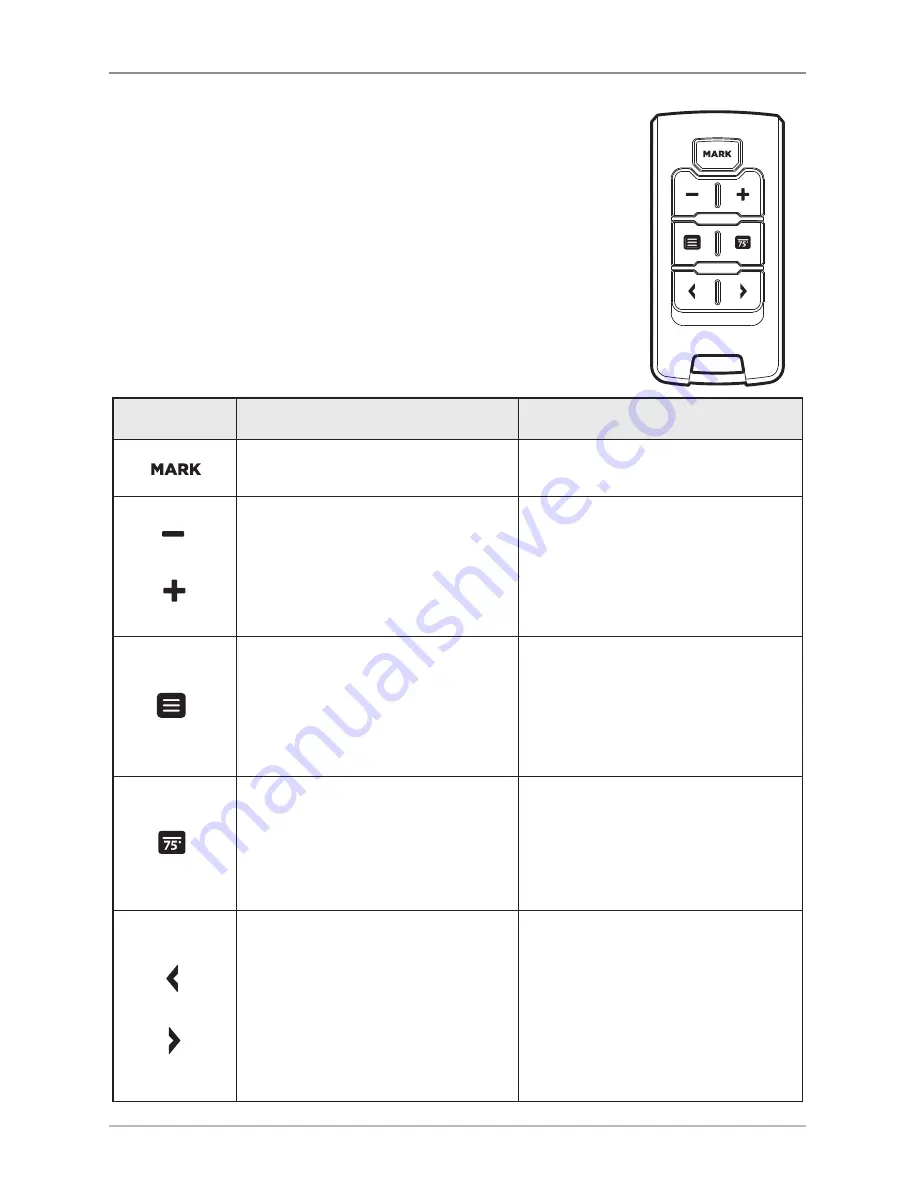 Humminbird AS RC Operation Manual Download Page 19