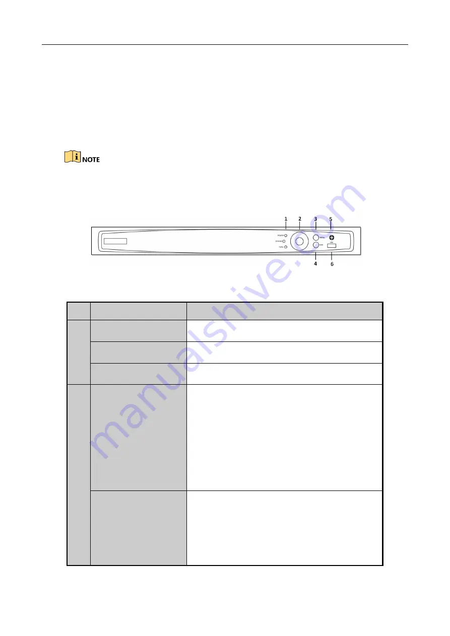 Hunt Electronic HHR315-16 Quick Start Manual Download Page 7