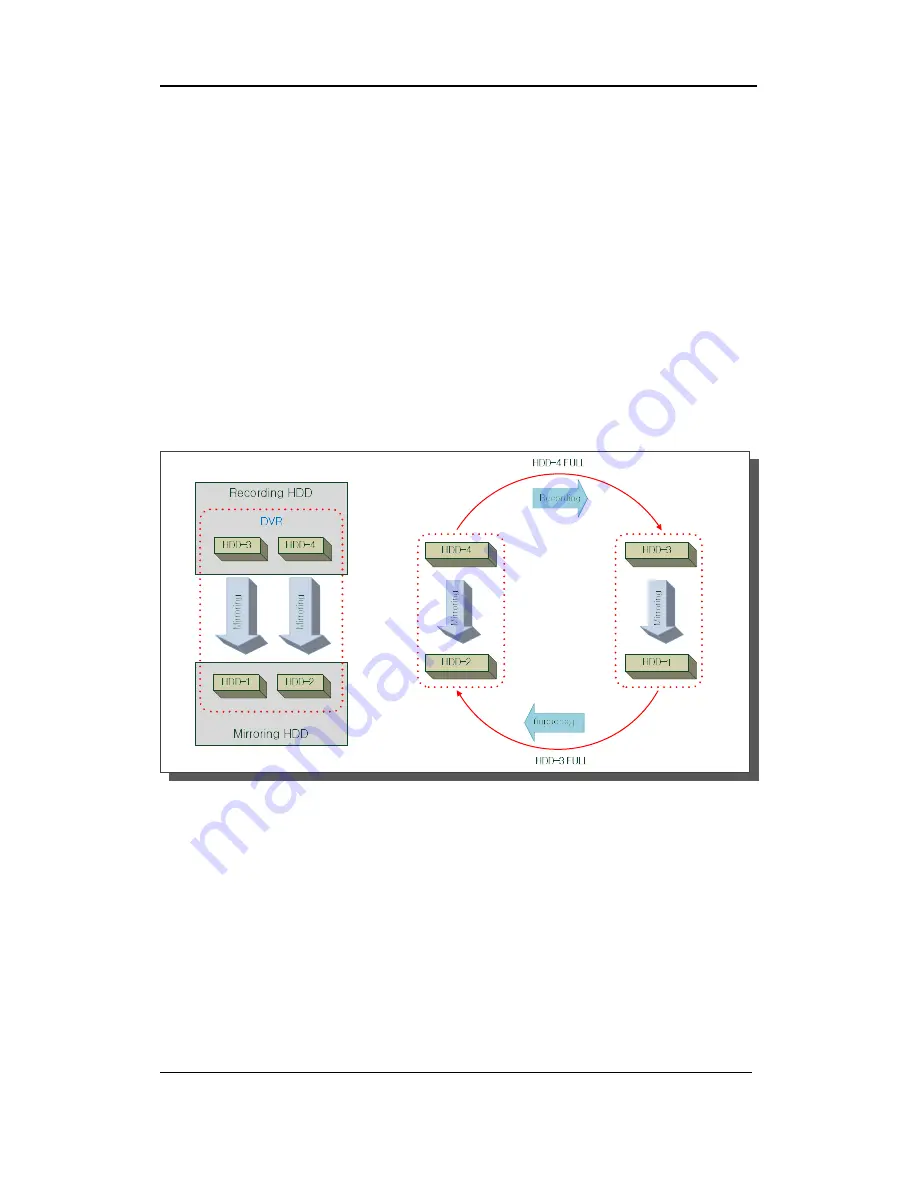 Hunt Electronic HVRM-T1600L Install & User'S Manual Download Page 74