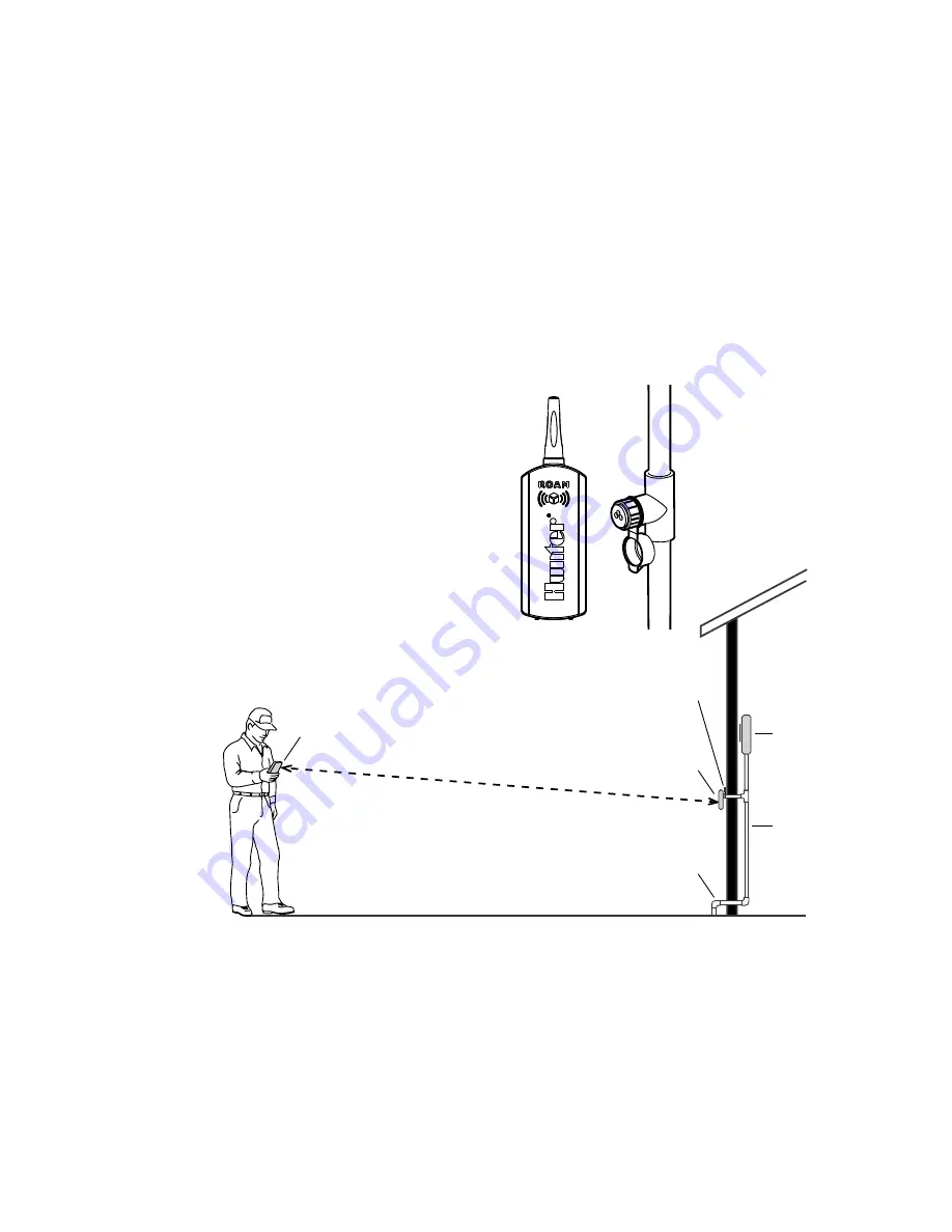 Hunter Residential/Light Commercial Remote Control System Owner'S Manual And Installation Instructions Download Page 12