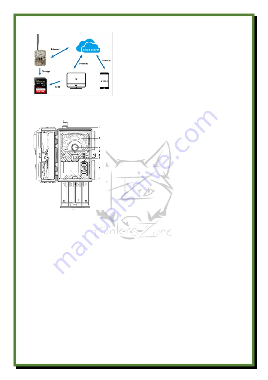 HuntersZone Wolf 30MP 4K 4G LTE Cloud Скачать руководство пользователя страница 3