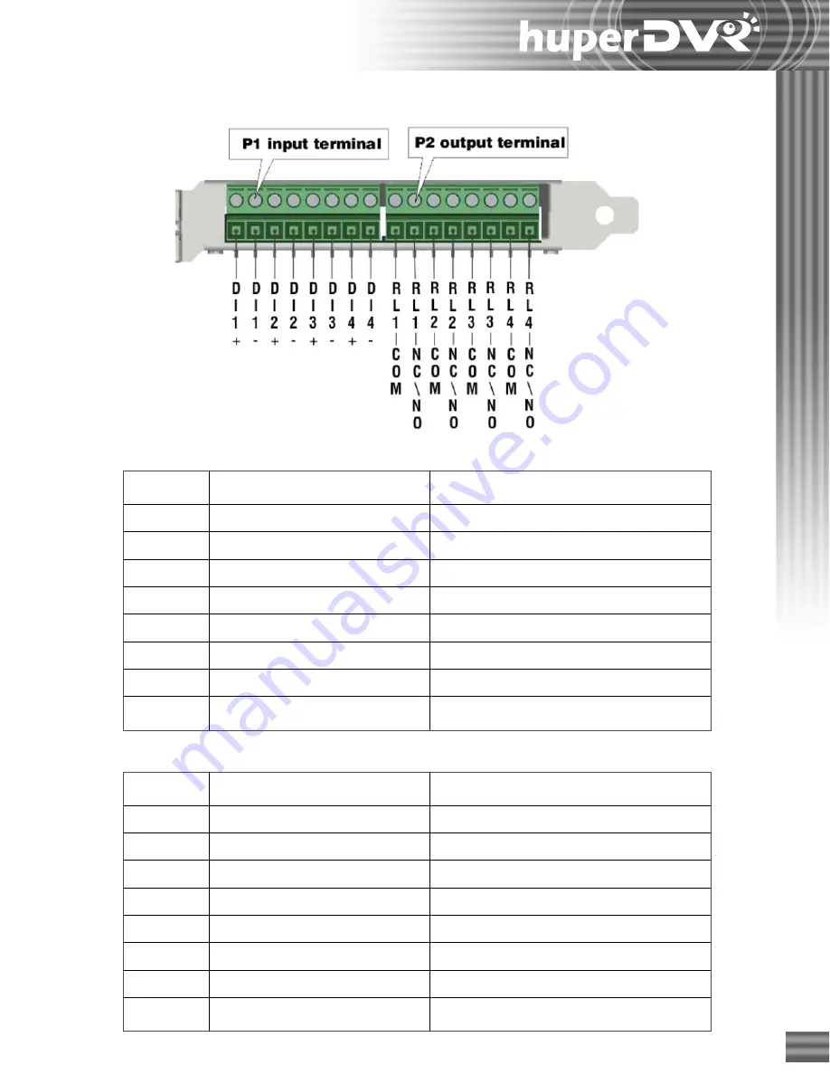 Huper huberDVR 2400 User Manual Download Page 151