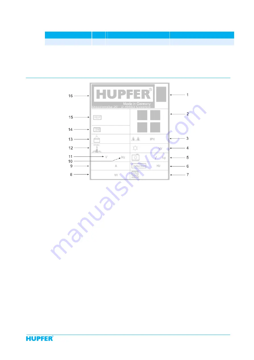 Hupfer 0129470 Operating Instructions Manual Download Page 15