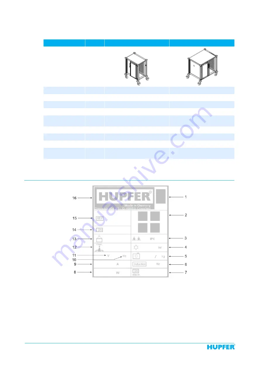 Hupfer 0223047 Operating Instructions Manual Download Page 14