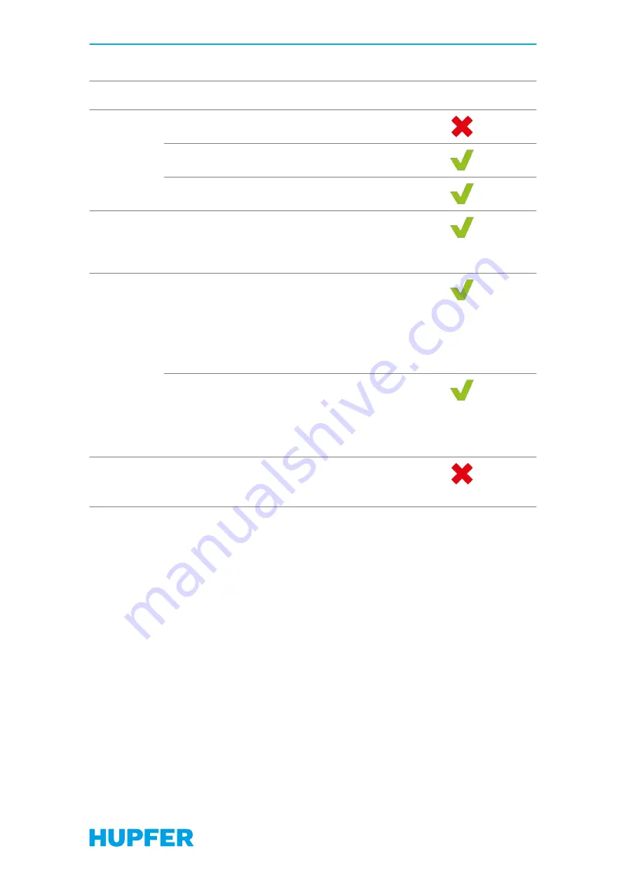 Hupfer 7500371 Operating Instructions Manual Download Page 12