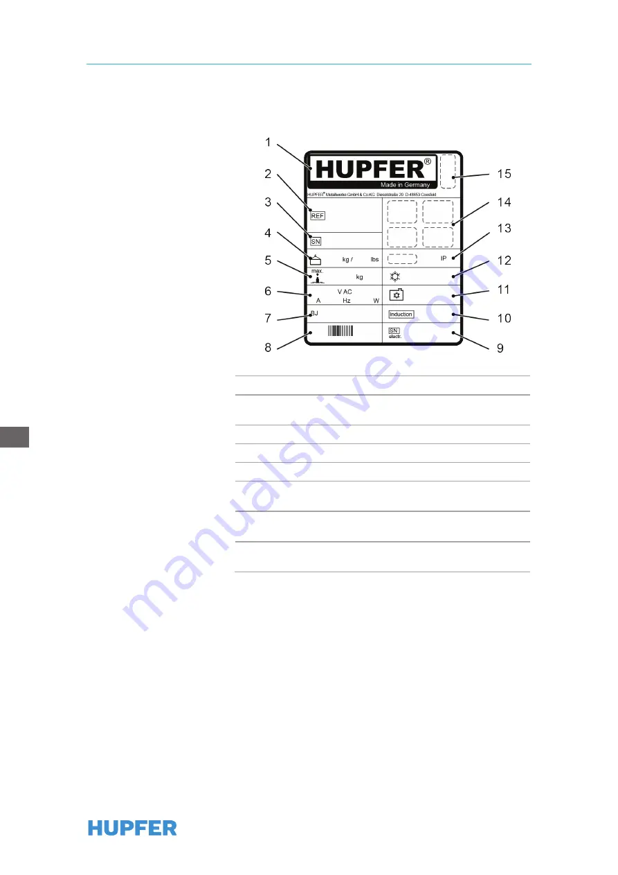 Hupfer WHP 2/1 Скачать руководство пользователя страница 52