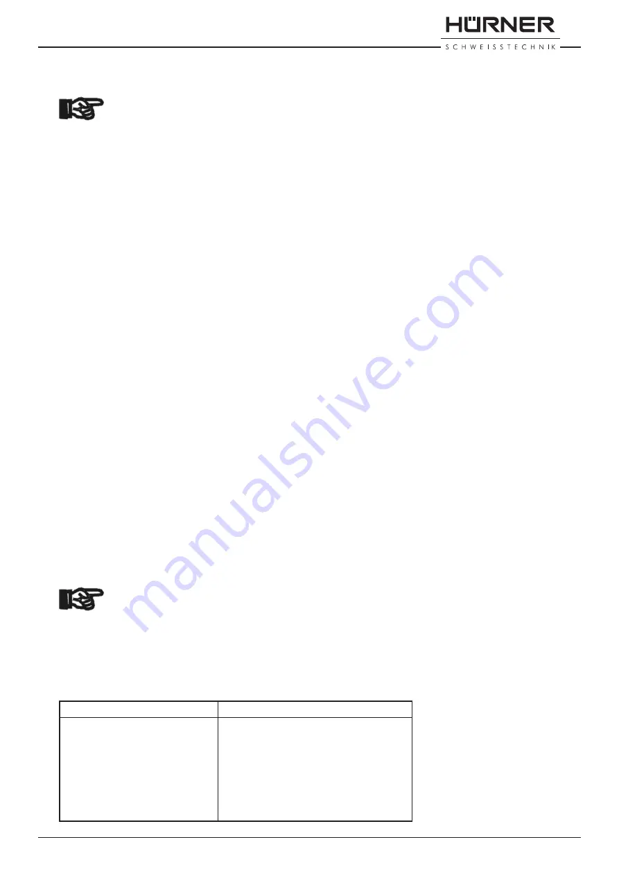 HURNER HWT 160-M User Manual Download Page 29