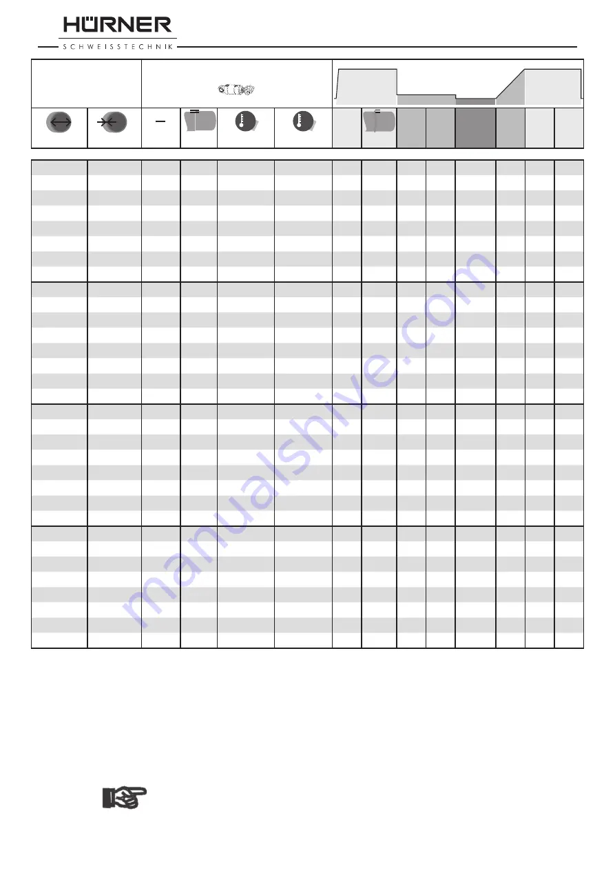 HURNER HWT 400-WeldControl User Manual Download Page 108