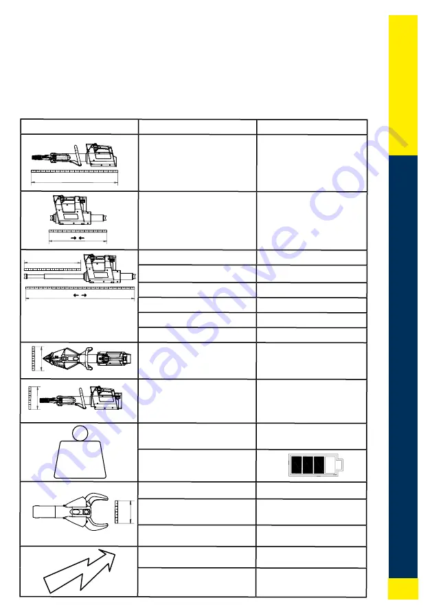 HURST EDraulic E3 Operating Instructions Manual Download Page 15