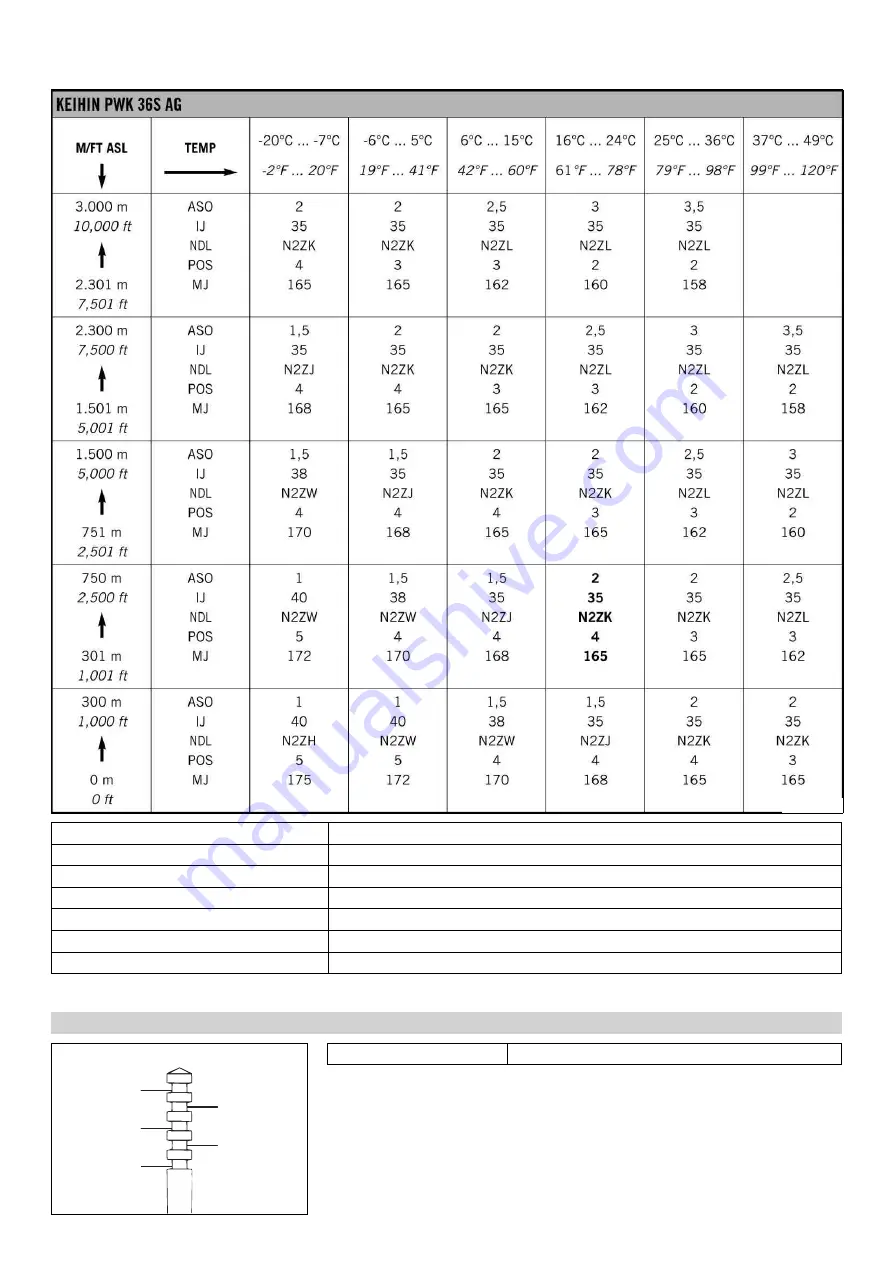 HUSABERG 2013 TE 125 EU Owner'S Manual Download Page 120