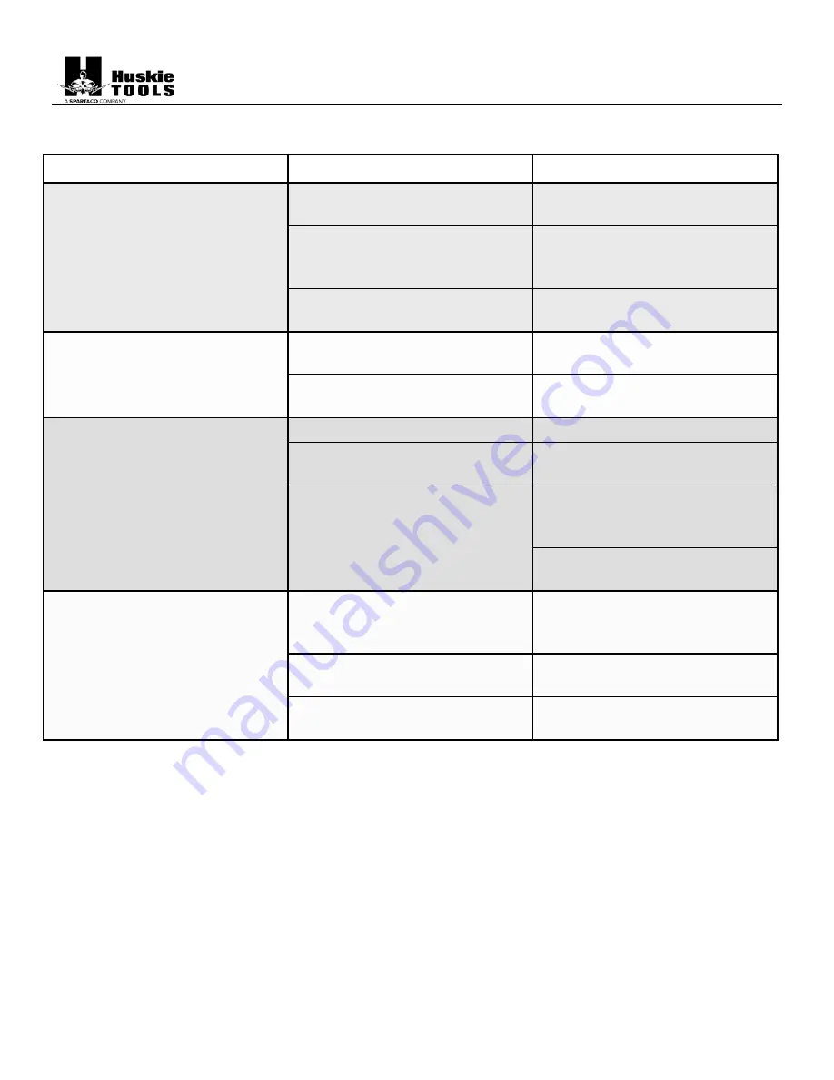 Huskie Tools REC-54ACM Operation Manual Download Page 12