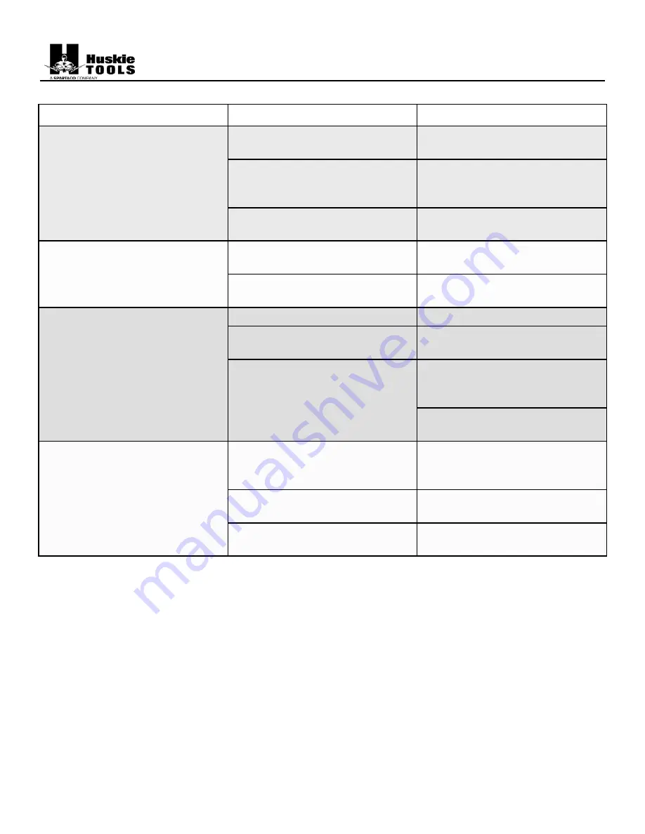 Huskie Tools REC-685YC Operation Manual Download Page 12