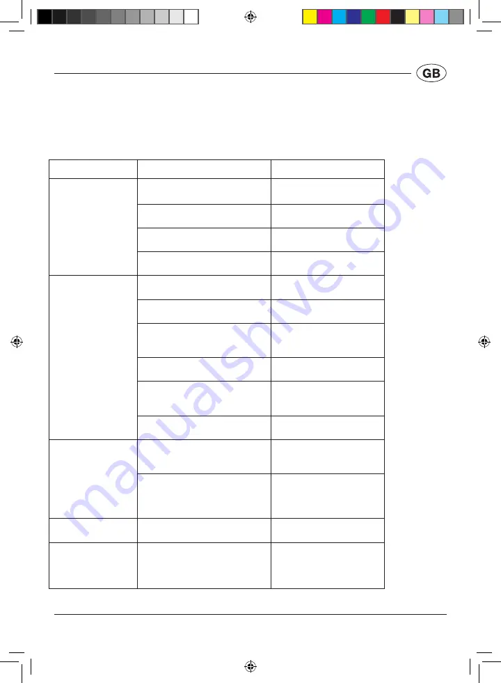 Husky C10PRO-H-C-HU User Manual Download Page 5