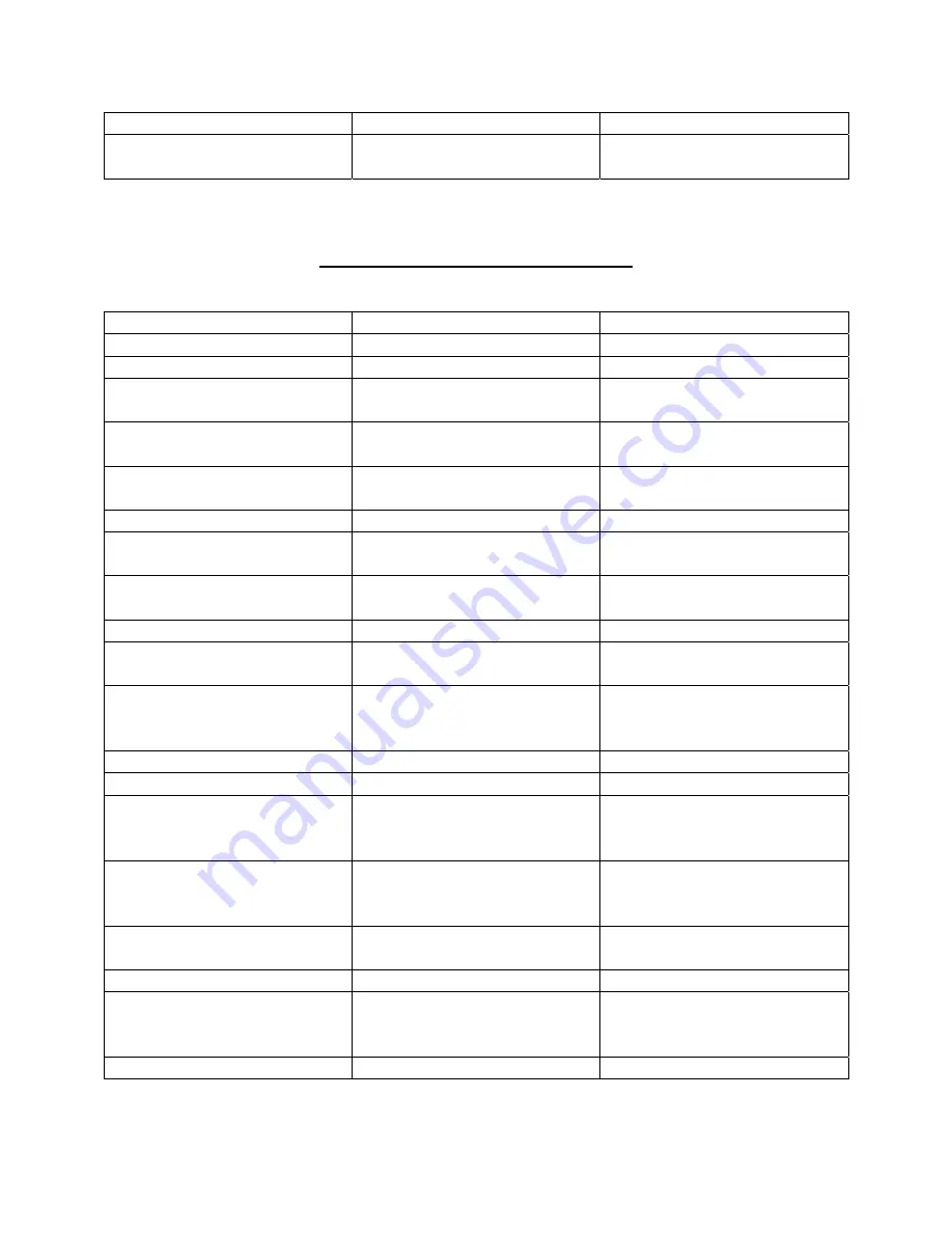 Hussmann DVG Series Installation & Operation Manual Download Page 8