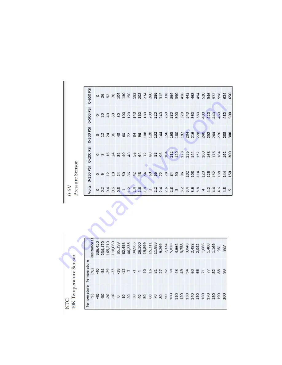 Hussmann Smart Exchange Installation & Operation Manual Download Page 68