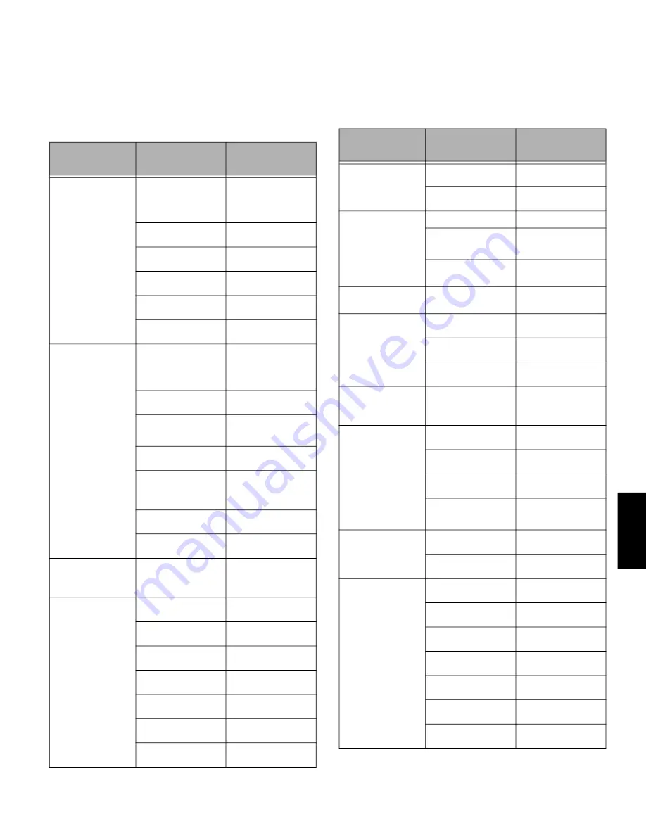 HUSTLER FasTrak SmoothTrak Steering User Manual Download Page 315