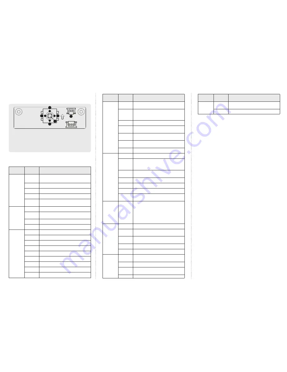 Huviron DC80IR Manual Download Page 2