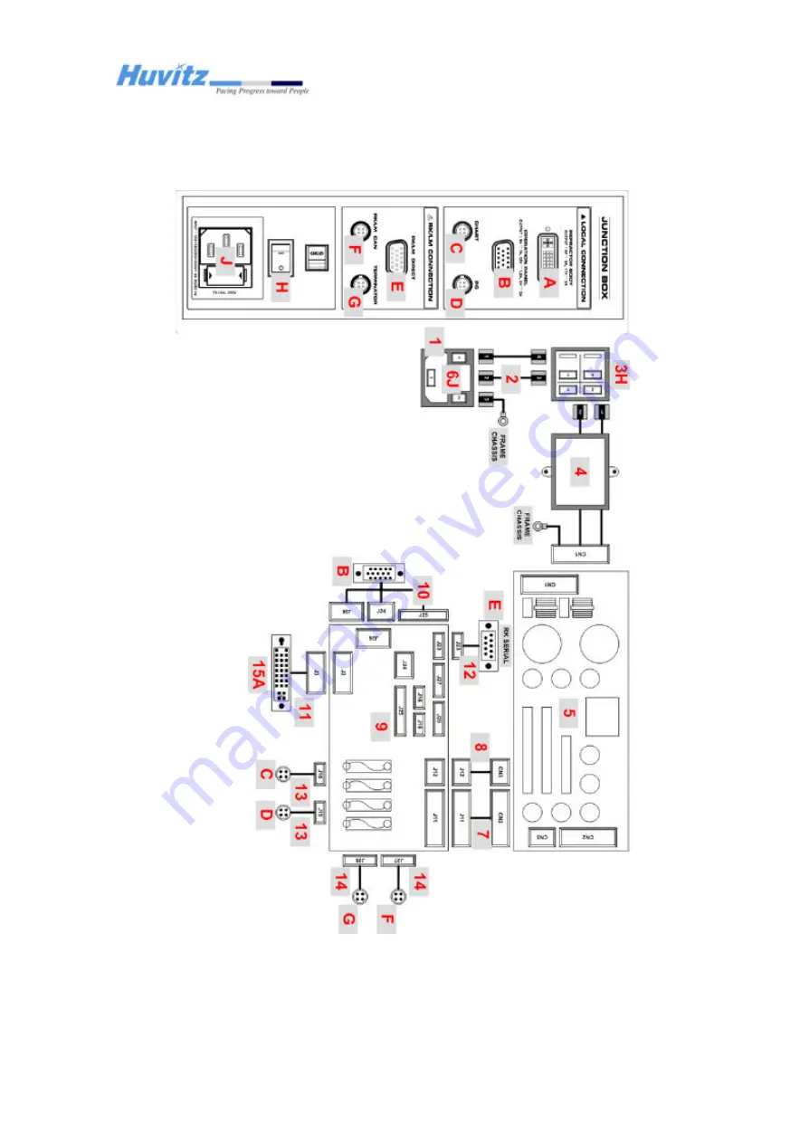 Huvitz HDR-7000 Service Manual Download Page 36