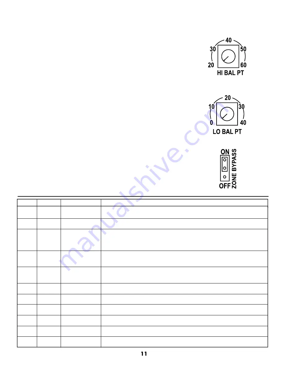 Hvac ZP4-ESP Installation Manual Download Page 11