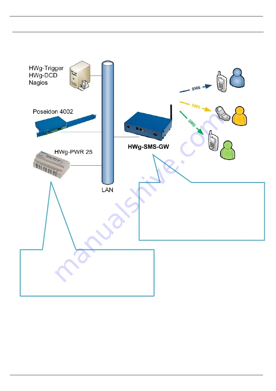 HW Group HWg-SMS-GW2 Manual Download Page 2