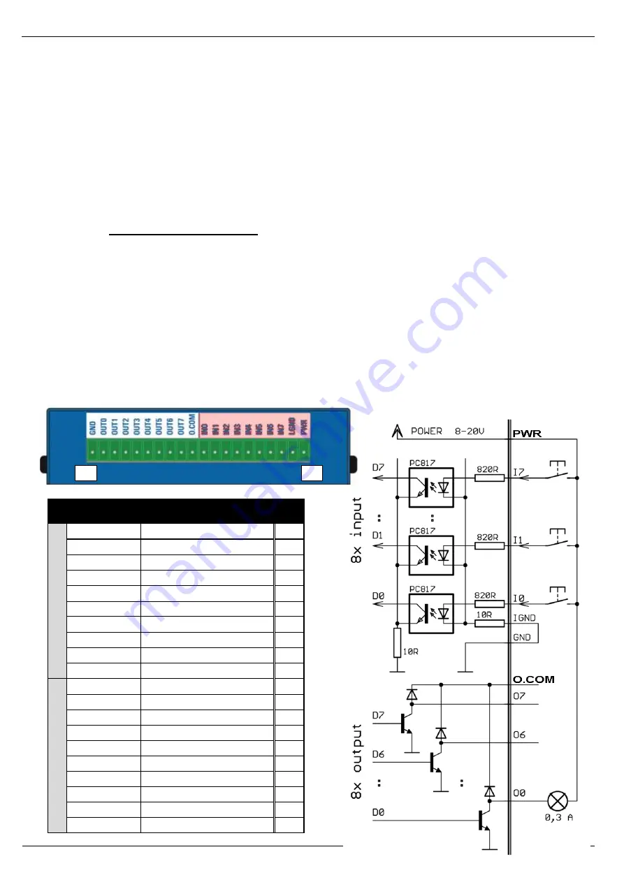 HW Group I/O Controller 2 Скачать руководство пользователя страница 8