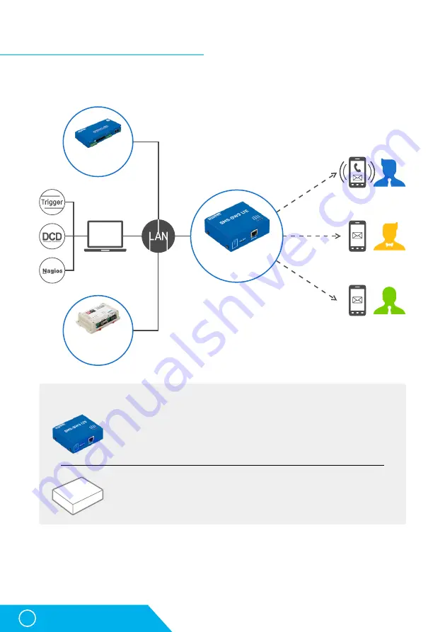 HW Group SMS-GW3 LTE Скачать руководство пользователя страница 4